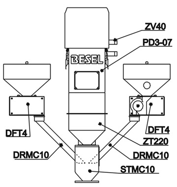 Komplet s STB40